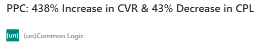 ppc 438 percent increase in conversion rate and 43 percent decrease in cost per lead