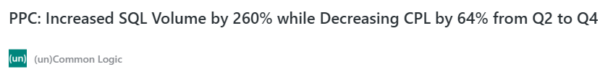 ppc increased SQL volume by 260 percent while decreasing CPL by 64% from q2 to Q4
