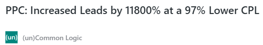 ppc increased leads by 11800 percent at a 97 percent lower cost per lead